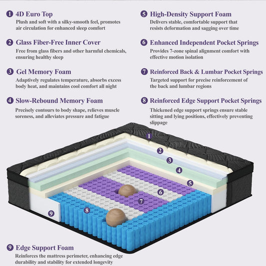 Queen Size Mattress, 14 Inch Luxury Hybrid Queen Mattress in a Box, Medium Firm Mattresses with Cooling Gel Memory Foam & Pocket Springs, Double Additional Support, 365-Night Trial