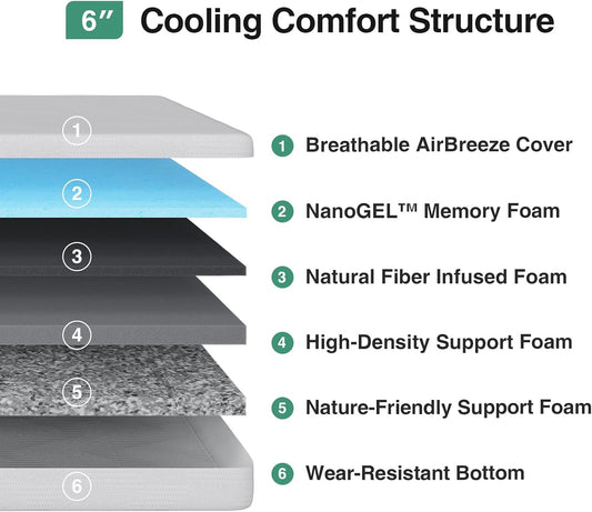 Twin Mattress, 6 Inch Twin Bed Mattress for Kids, Gel Memory Foam Mattresses for Cooling Night Sleep & Pressure Relief, Certipur-Us Certified