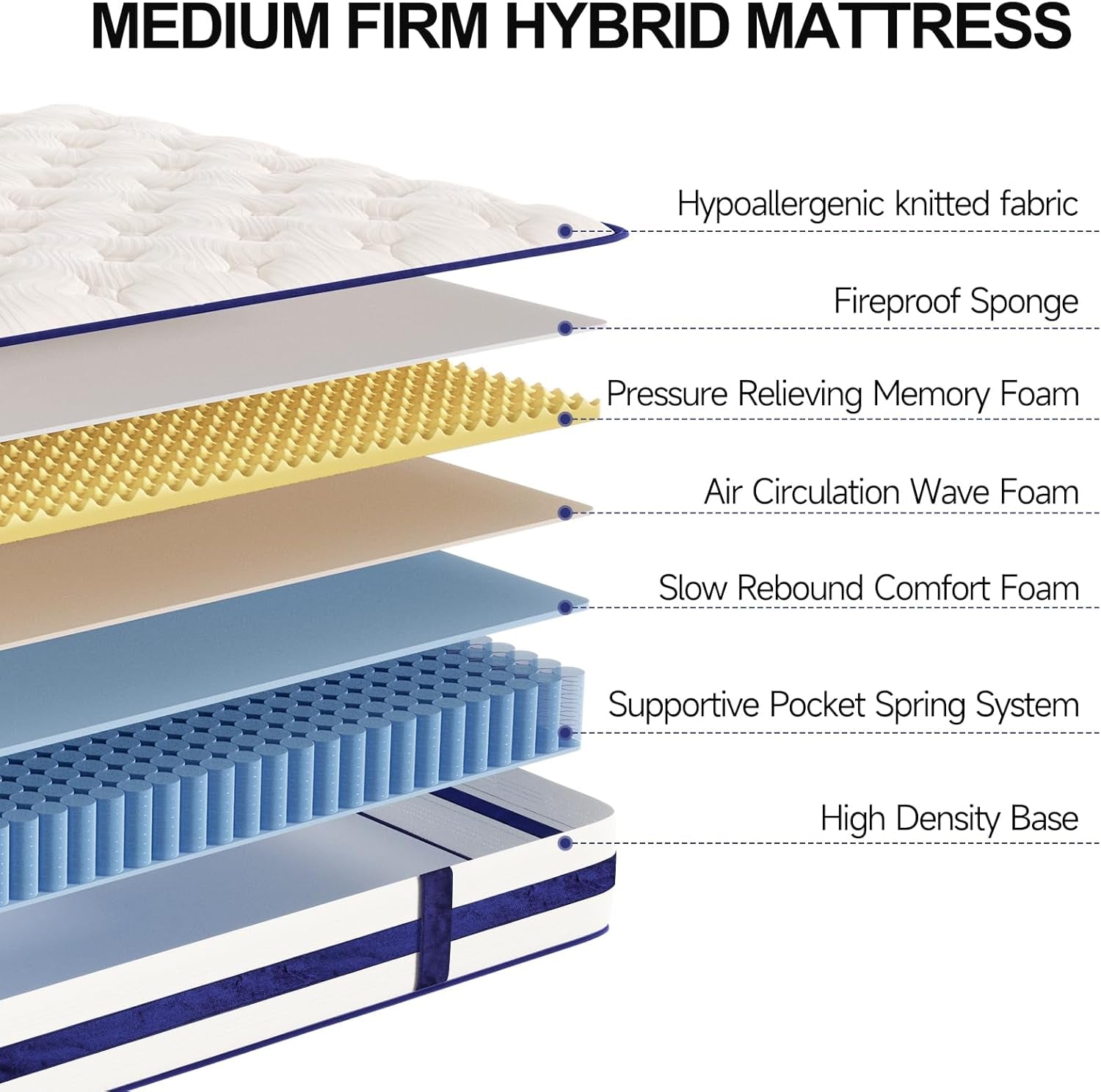 Queen Mattress,12 Inch Hybrid Innerspring Mattress in a Box with Memory Foam,Back Support & Pressure Relief,Medium Firm Feel for Adults (Queen Size)