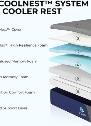 Coolnest 14-Inch King Size Memory Foam Mattress with Advanced Cooling Technology and 5-Zone Ergonomic Support, Medium Firmness, CertiPUR-US Certified