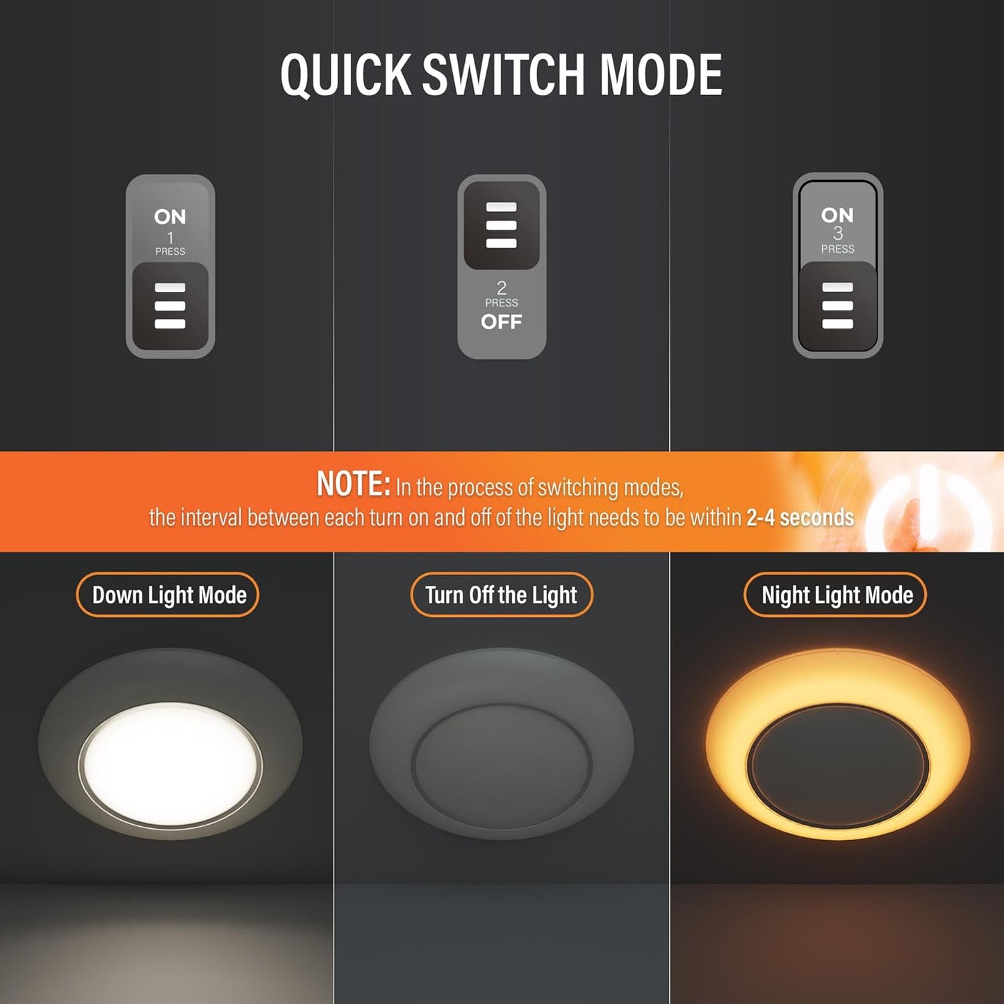6 Inch LED Low Profile Disk Light with Night Light, 120VAC, 15W, 5CCT Color Changing, 1000LM, Dimmable, ETL, Shower Wet Rated Screw in Flush Mount Ceiling Light, White/20 Packs