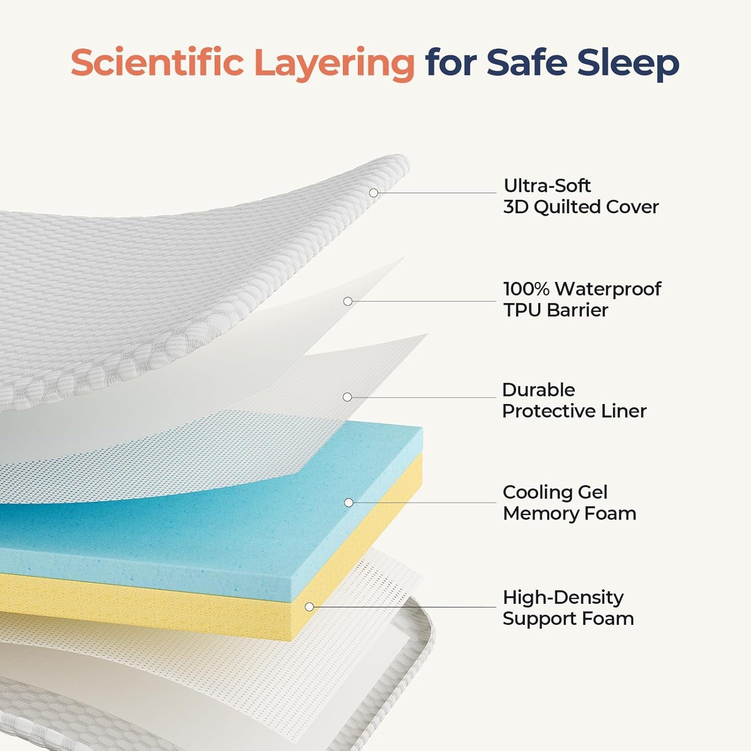 Pack and Play Mattress - 1.5" Thick Mattress Pad for Infants to Toddlers, Dual Sided Comfort Gel Memory Foam Mattress with 3D Quilted Breathable Cover