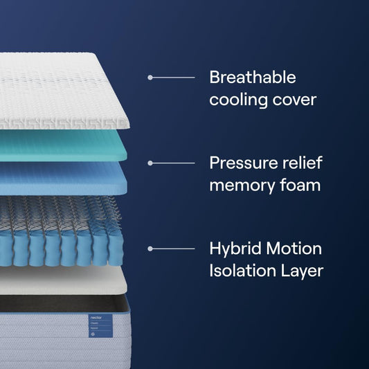 Classic Hybrid 12” Twin XL Mattress - Medium Firm - Memory Foam & Innerspring Coils - Cooling Top Layer - Back Pain Relief - Mattress in a Box - 365-Night Trial & Forever Warranty