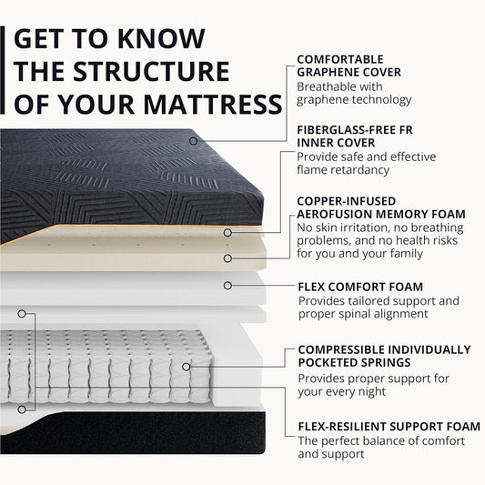 EGOHOME 14 Inch Hybrid King Mattress, Memory Foam Pocket Spring Mattress with Cooling Cover, Bed in a Box, Certipur-Us Certified, Made in USA, 76”X80”X14” Black