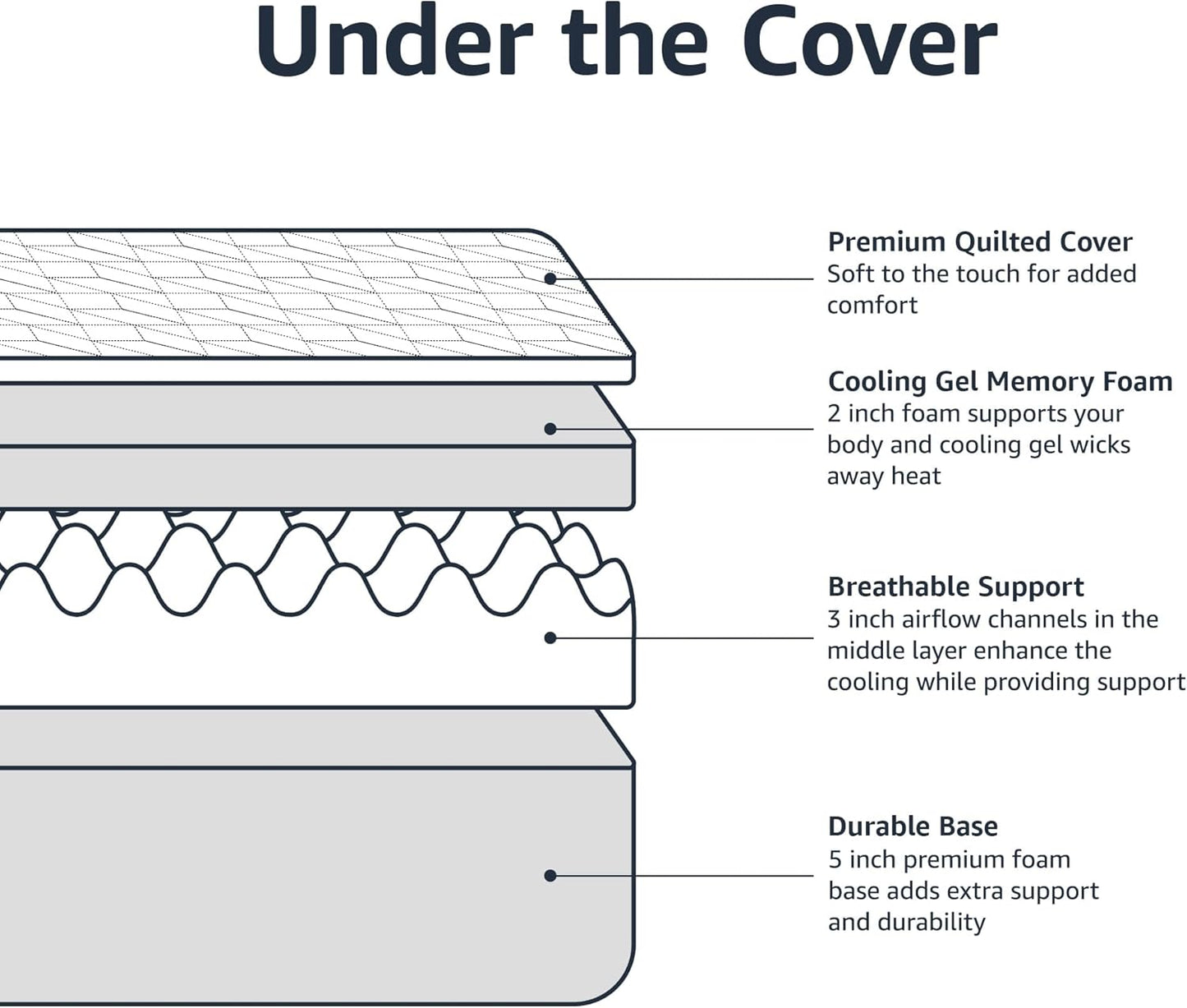 Memory Foam Mattress, Medium Firm, Cooling Gel, Queen Size Mattress, Certipur-Us® Certified Foam, 80 X 60 X 12 Inches, White/Gray