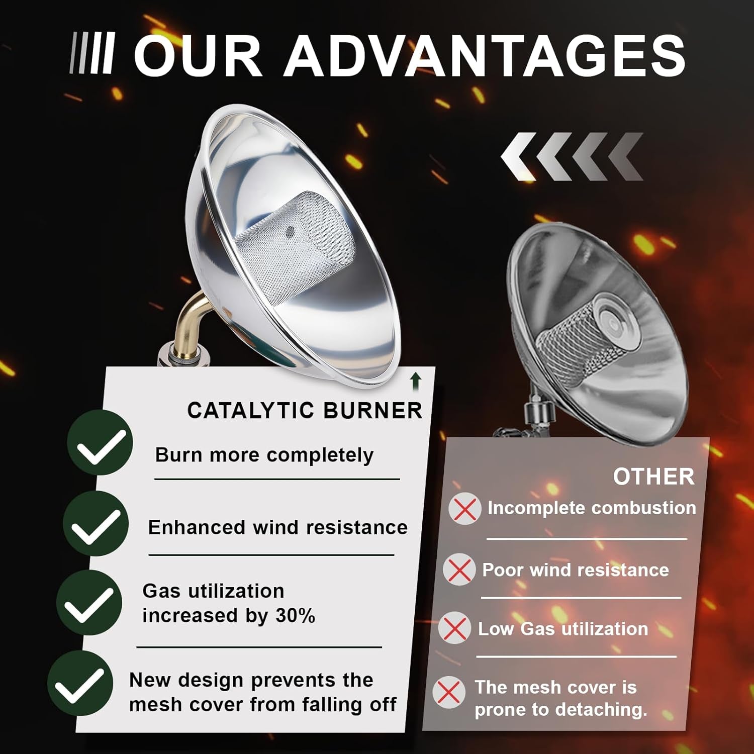 Portable Propane Heater with Catalytic Burner for Camping Outdoor Space 6200BTU Power with Control Valve Patio Heater 1Lb Small Propane Gas Tank Holder Tent Garage Fishing Stove Buddy(Upgraded Burner)