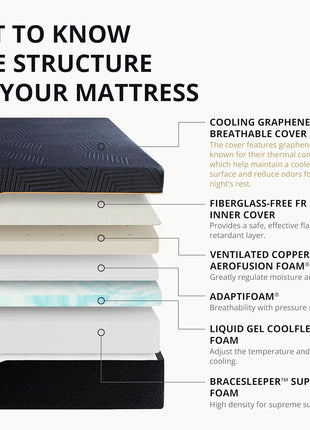 EGOHOME 14-Inch Queen Memory Foam Mattress with Cooling Copper Gel - Therapeutic Medium Firm, CertiPUR-US Certified, Made in the USA, Dimensions: 60x80x14, Color: Black