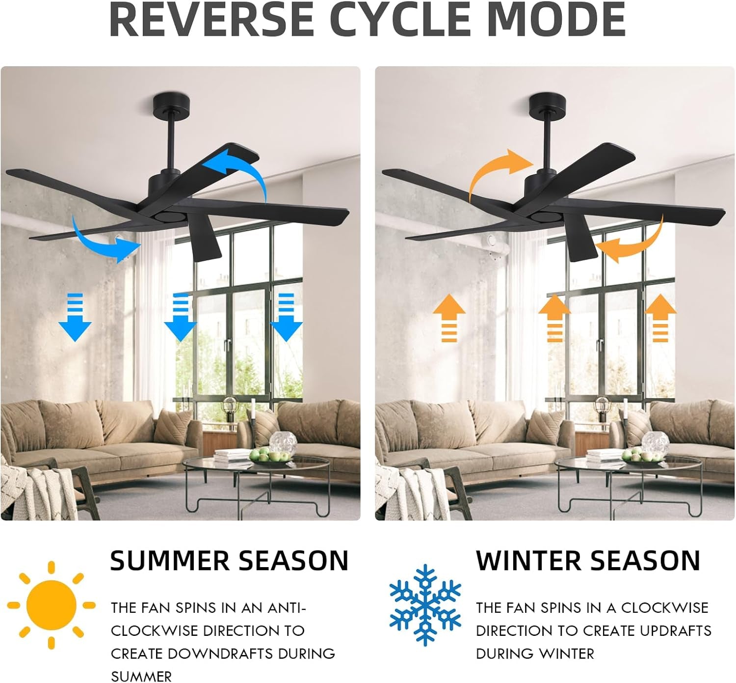 54" ABS DC Ceiling Fan No Light, 5 Blade ABS Plastic Ceiling Fan with Remote, 6-Speed Reversible DC Motor, Ceiling Fans without Light for Kitchen Bedroom Living Room, Matte Black