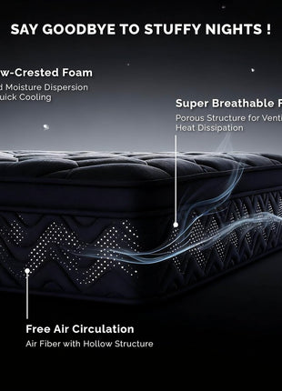 12-Inch Full-Size Black Innerspring Mattress with Individual Pocket Springs for Enhanced Motion Isolation and Pressure Relief, Conveniently Delivered in a Box (54”W x 75”L)