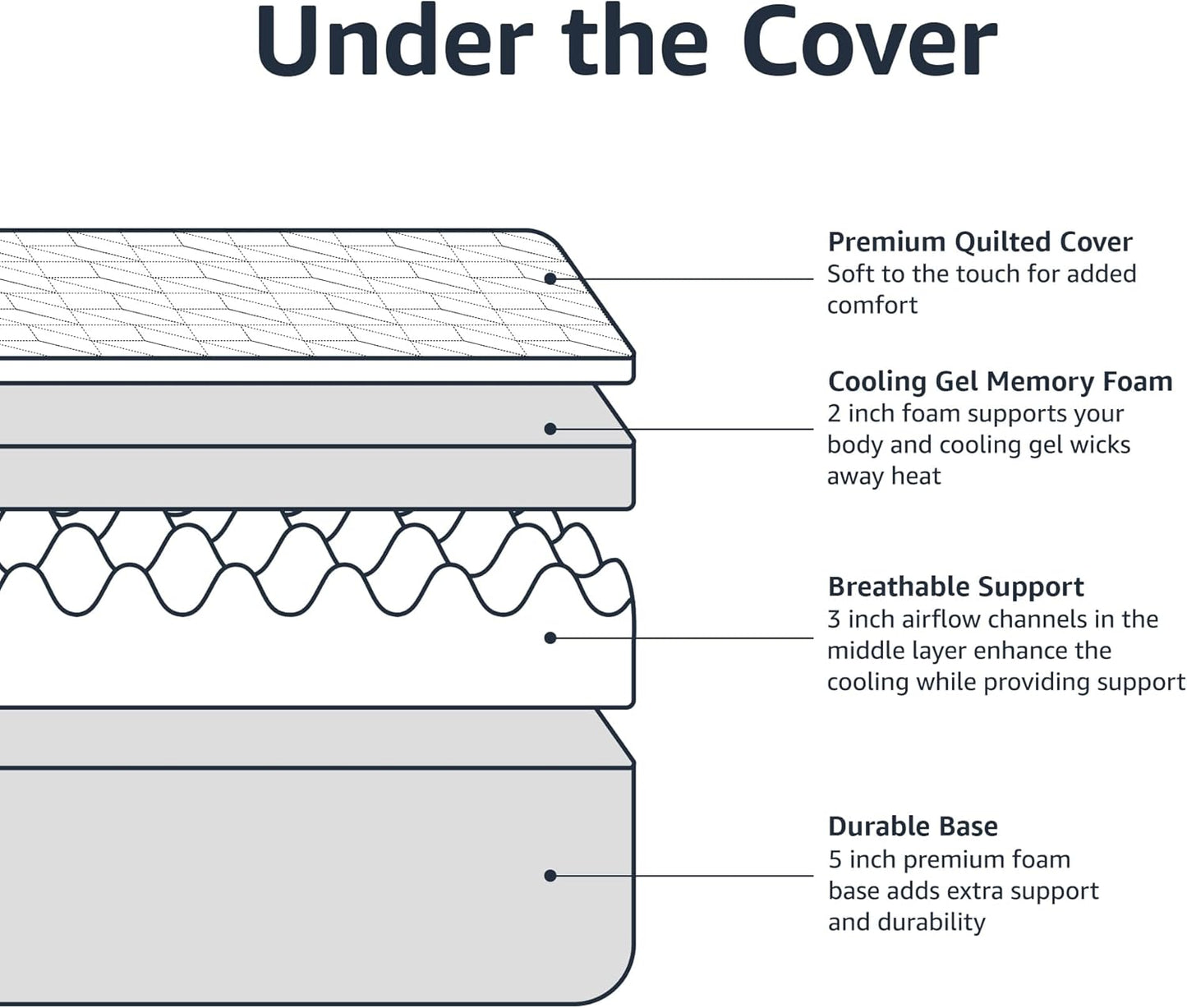 Memory Foam Mattress, Medium Firm, Cooling Gel, King Size Mattress, Certipur-Us® Certified Foam, 80 X 76 X 12 Inches, White/Gray