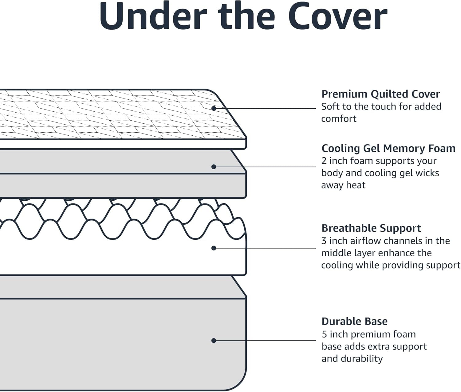 Memory Foam Mattress, Medium Firm, Cooling Gel, King Size Mattress, Certipur-Us® Certified Foam, 80 X 76 X 12 Inches, White/Gray