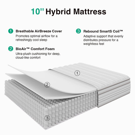 10 Inch Full Size Mattress in a Box, Hypoallergenic & Back Pain Relief, Hybrid Full Mattresses with Smarts Coils, Fiberglass Free Certipur-Us Certified Colchones No Box Spring Needed