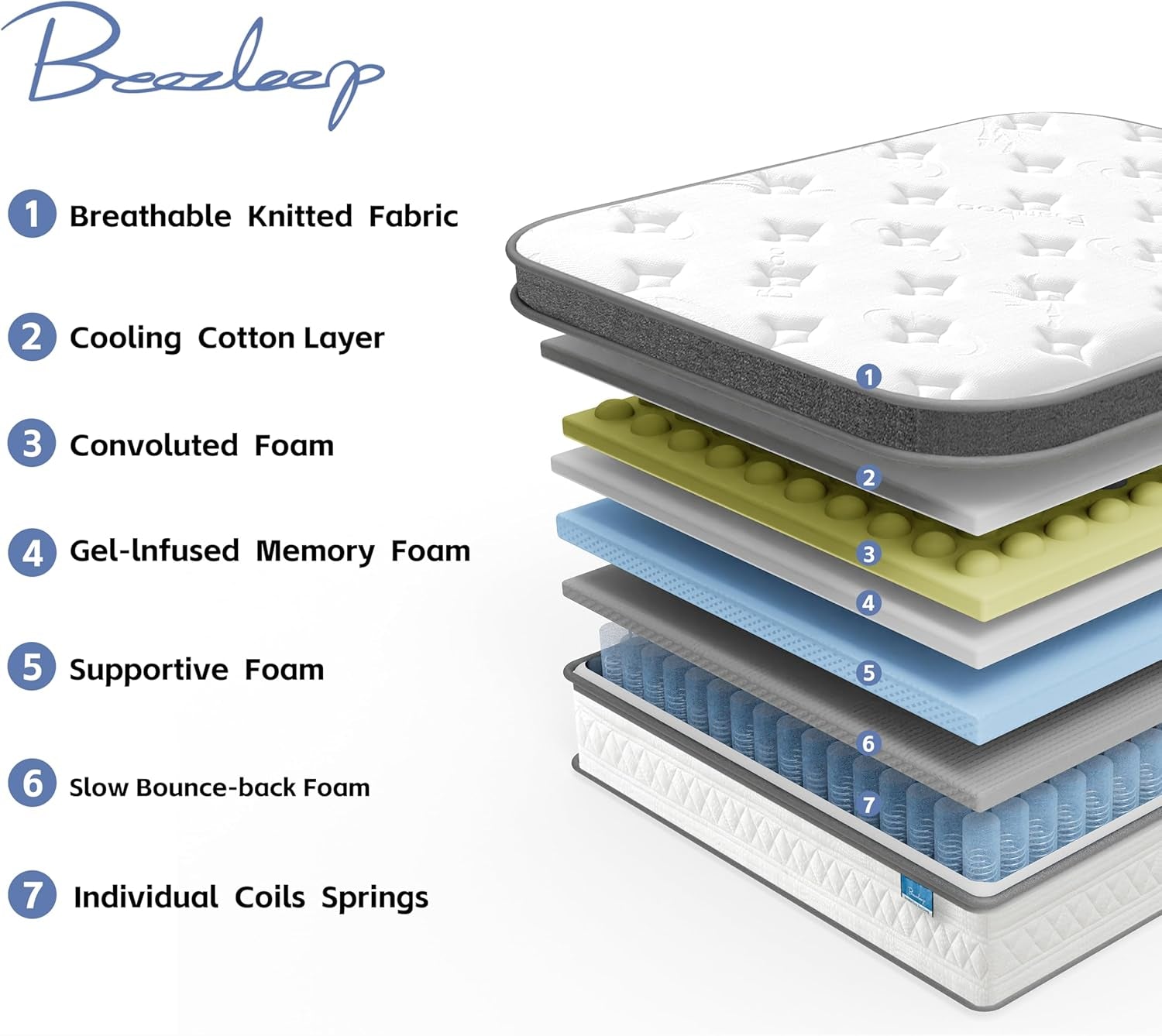 Full Size Mattress, 10 Inch Cooling Hybrid Full Mattress in a Box, Medium Firm with Gel Memory Foam & Pocket Coils, Motion Isolation, Pressure Relief, Certipur-Us