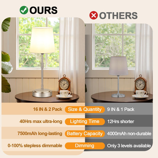 Cordless Table Lamps Set of 2 – Battery Operated Lamp with 7500Mah Rechargeable Battery, Stepless Dimmable Vintage Brushed Nickel Touch Desk Lamps for Dining Room, Nightstand & Patio (Bulbs Included)