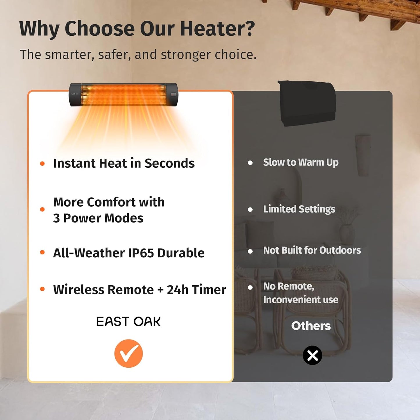 Electric Patio Heater | 1500W Wall Mounted Infrared Heater for Outdoor, Garage, Backyard, Restaurant | 24H Timer, IP65 Waterproof | 3 Heat Levels & Overheating Protection | Black