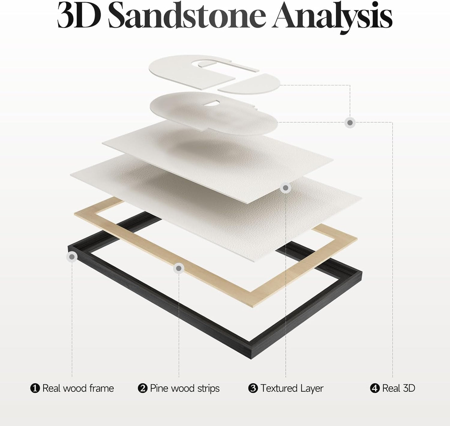 Framed Large 3D Textured Wall Art for Living Room, Brown and Tan Geometric Texture Artwork for Walls, 3 Piece Neutral Modern 3D Sandstone Art Painting for Hallway Office Kitchen Wall Decor, 24X36 Inch