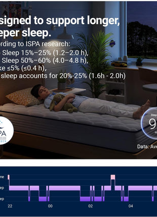 6-Inch Twin Hybrid Mattress - Medium Soft Foam and Spring Combination, Breathable Fabric, Adaptive Support, CertiPUR-US Certified, Perfect for Guest and Children's Bedrooms