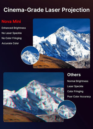 Nova Mini Bundle - Portable Laser Projector with Google TV, 1080P FHD, 1200 Lumens, 15000:1 Contrast Ratio, 3D Capability, Auto Setup, 150" Display, 8W Dolby Audio, and DLP Link 3D Glasses (2-Pack)