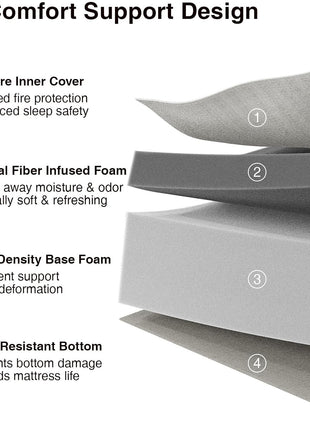 12-Inch Full-Size Memory Foam Mattress with Comfort Foam for Pressure Relief and Improved Sleep Quality, Featuring a Removable and Washable Cover, Medium Firmness
