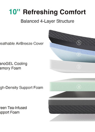 10-Inch Medium Firm Gel Memory Foam Mattress with Body Contouring and High-Density Core Support, Infused with Green Tea, Conveniently Delivered in a Box