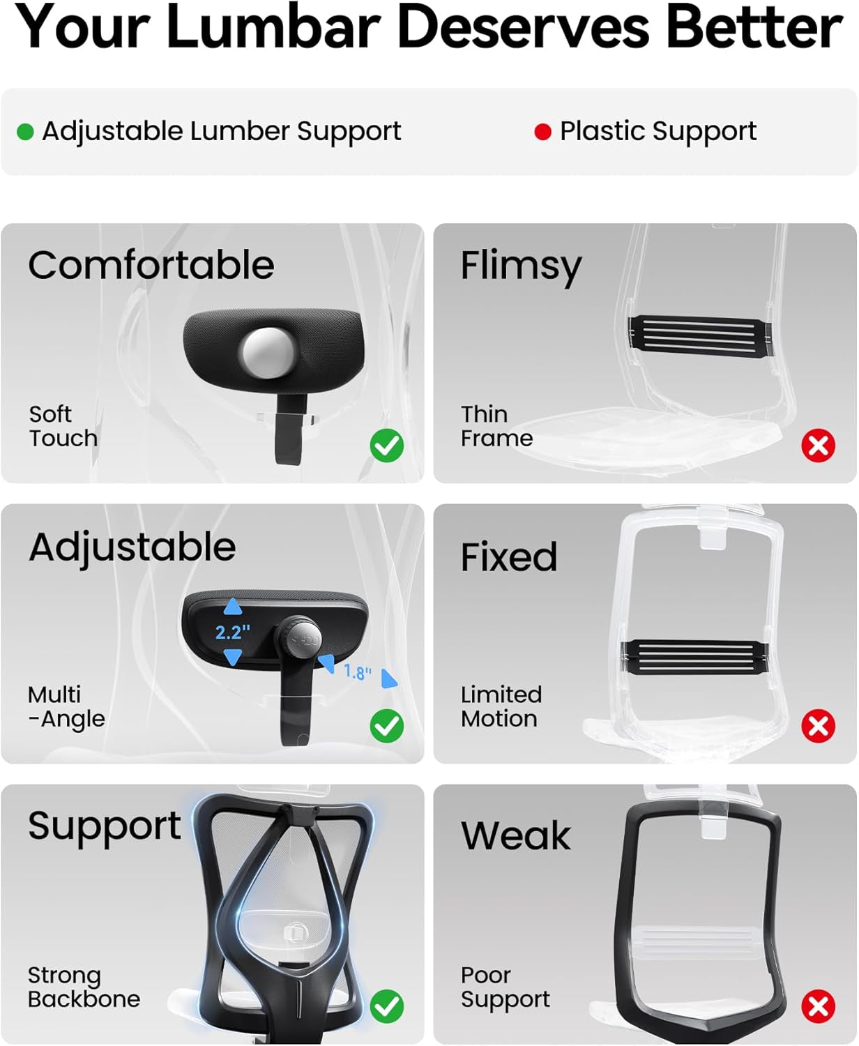 M18 Ergonomic Office Chair, High Back Mesh Desk Chair with Adjustable Headrest & Lumbar Support, 330Lbs Capacity Computer Chair with 2D Armrests & Wide Cushion, Tilt Lock, for Home Office-Black