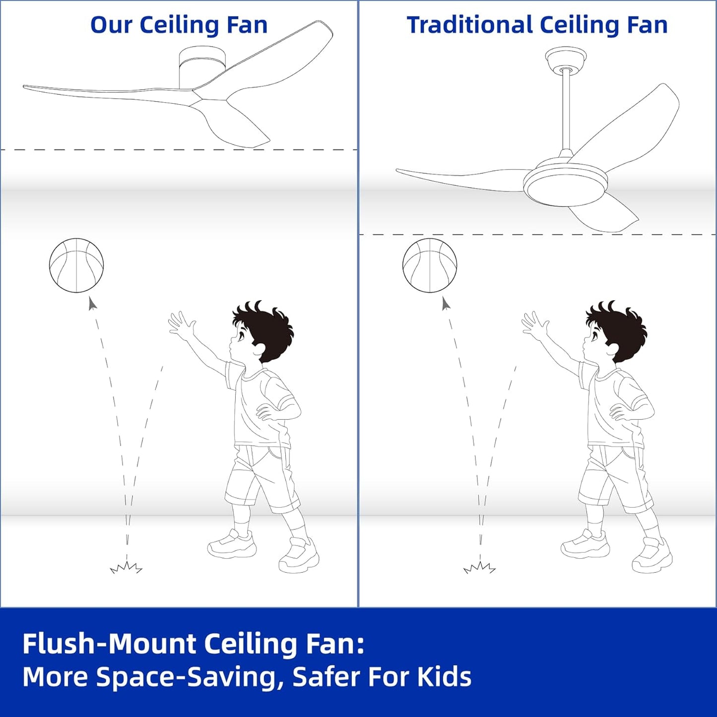 52-Inch White Ceiling Fan without Light, Modern Low-Profile Flush Mount Fan with Remote, 6-Speed Reversible Quiet DC Motor,For Balcony, Living Room, Bedroom (No Light)