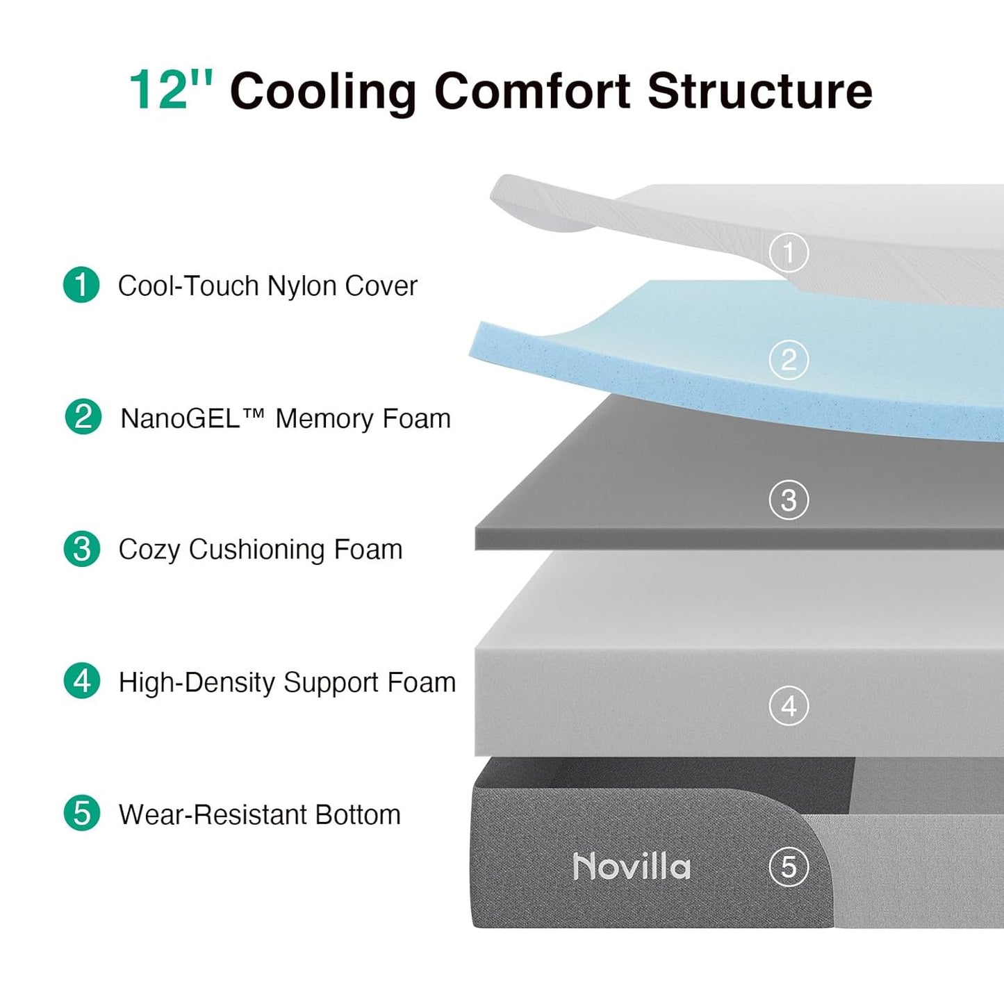 Twin XL Mattress 12 Inch, Gel-Infused Bliss Cooling Memory Foam Mattress Twin XL in a Box with Cool-Touch Nylon Cover, Pressure Relief & Body Support with Certipur-Us Certified Foam