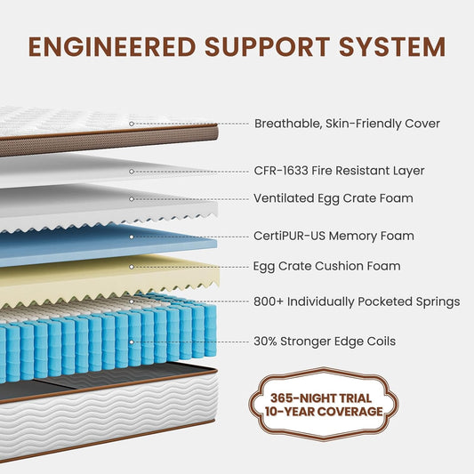 Full Size Mattress Firm - 14 Inch Hybrid Mattress with Orthopedic Spinal Support, Advanced Pocket Springs and Motion Isolation Technology, Fiberglass-Free, Certipur-Us Certified