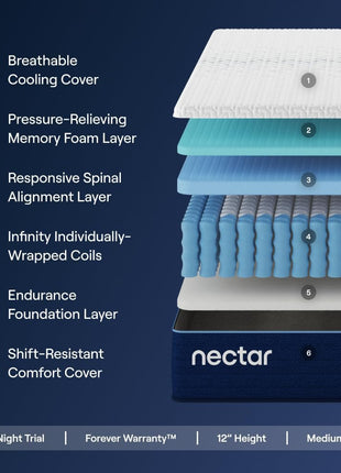 Classic Hybrid 12-Inch Queen Mattress - Medium Firm - Memory Foam and Innerspring Coils - Cooling Top Layer - Back Pain Relief - Mattress in a Box - 365-Night Trial and Lifetime Warranty