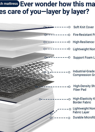 6-Inch Twin Hybrid Mattress - Medium Soft Foam and Spring Combination, Breathable Fabric, Adaptive Support, CertiPUR-US Certified, Perfect for Guest and Children's Bedrooms