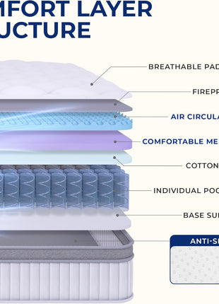 10-Inch Hybrid Full-Size Mattress with Cooling Gel Memory Foam and Pocket Springs for Optimal Comfort and Support, CertiPUR-US Certified, Medium Firmness