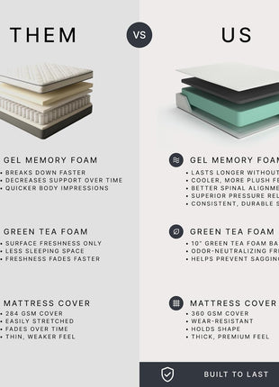 Signature Design by Ashley Chime 12-Inch Queen Memory Foam Mattress with Ultra Plush Contouring Support and Pressure Relief, Conveniently Delivered in a Box