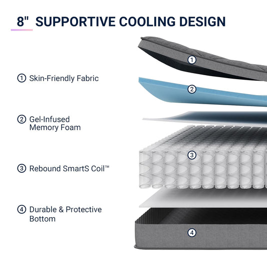 Twinxl Mattress, 8 Inch Twinxl Size Mattress in a Box, Medium Firm Hybrid Mattresses with Smarts™ Coil and Gel Memory Foam for Cool Night Sleep & Pressure Relief, Certipur-Us Certified