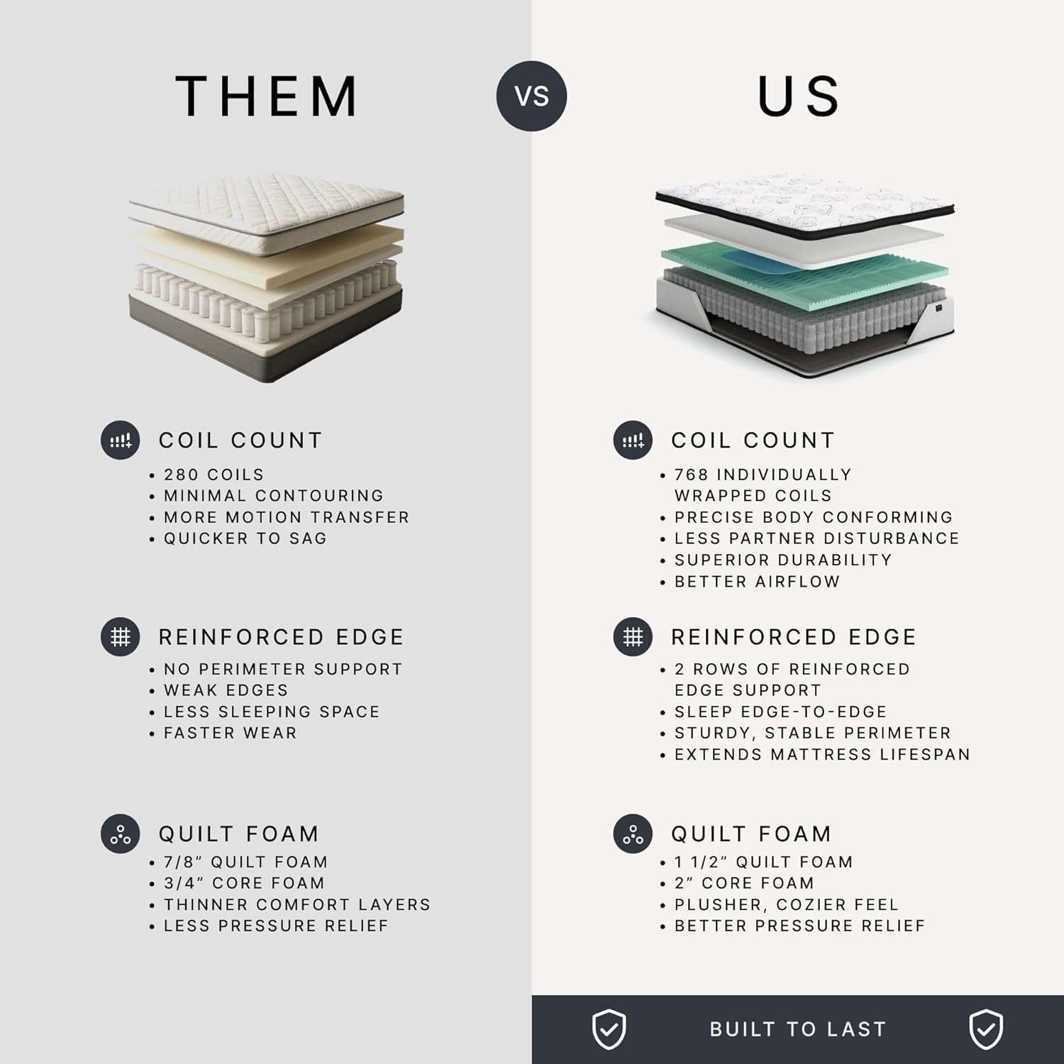 Chime Hybrid Full 12" Mattress with Gel Memory Foam, Medium Firm, Pressure Relief, Fiberglass Free Mattress in a Box