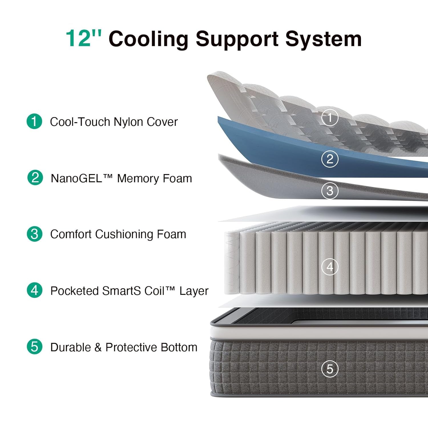 12 Inch King Mattress,Hybrid Mattress King Size with Silky Cool Fabric, Gel Memory Foam & Pocketed Coils for Motion Isolation & Refreshing Cool Nights Certipur-Us Certified Mattresses in a Box