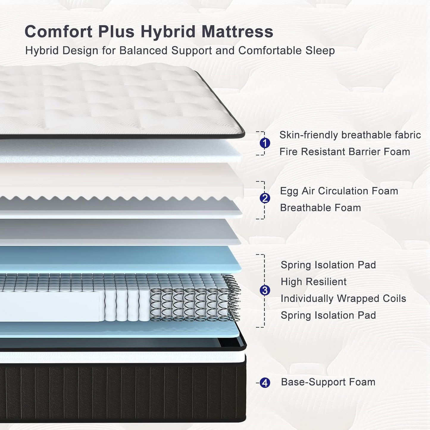 Queen Mattress,10 Inch Medium Firm Hybrid Bed Mattresses,Queen Mattress Size with High Density Foam and Independent Pocket Springs,Release Pressure,Cool and Breathable
