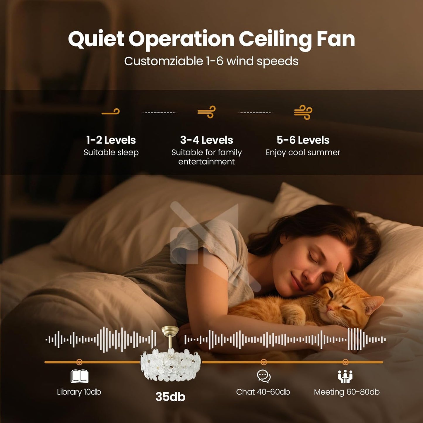 20'' Fandelier Ceiling Fans with Lights, Gold Caged Ceiling Fan with Remote Low Profile, 6 Speed and Petal, Modern Semi Flush Mount Ceiling Fan for Bedroom, Living Room, Nursery