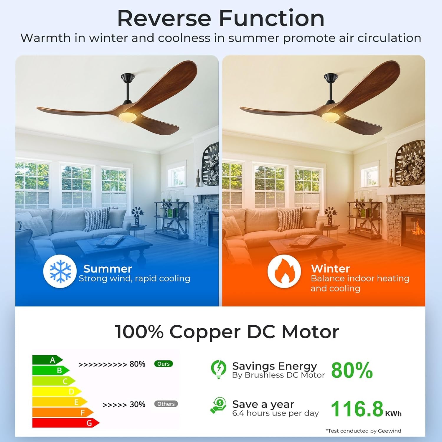 60 Inch Outdoor Ceiling Fan with Light-Glass Lamp, 3 Blade Wood Propeller Ceiling Fans with Lights and Remote Control for Patios, Exterior Damp Rated High CFM Ceiling Fans Modern Smart APP