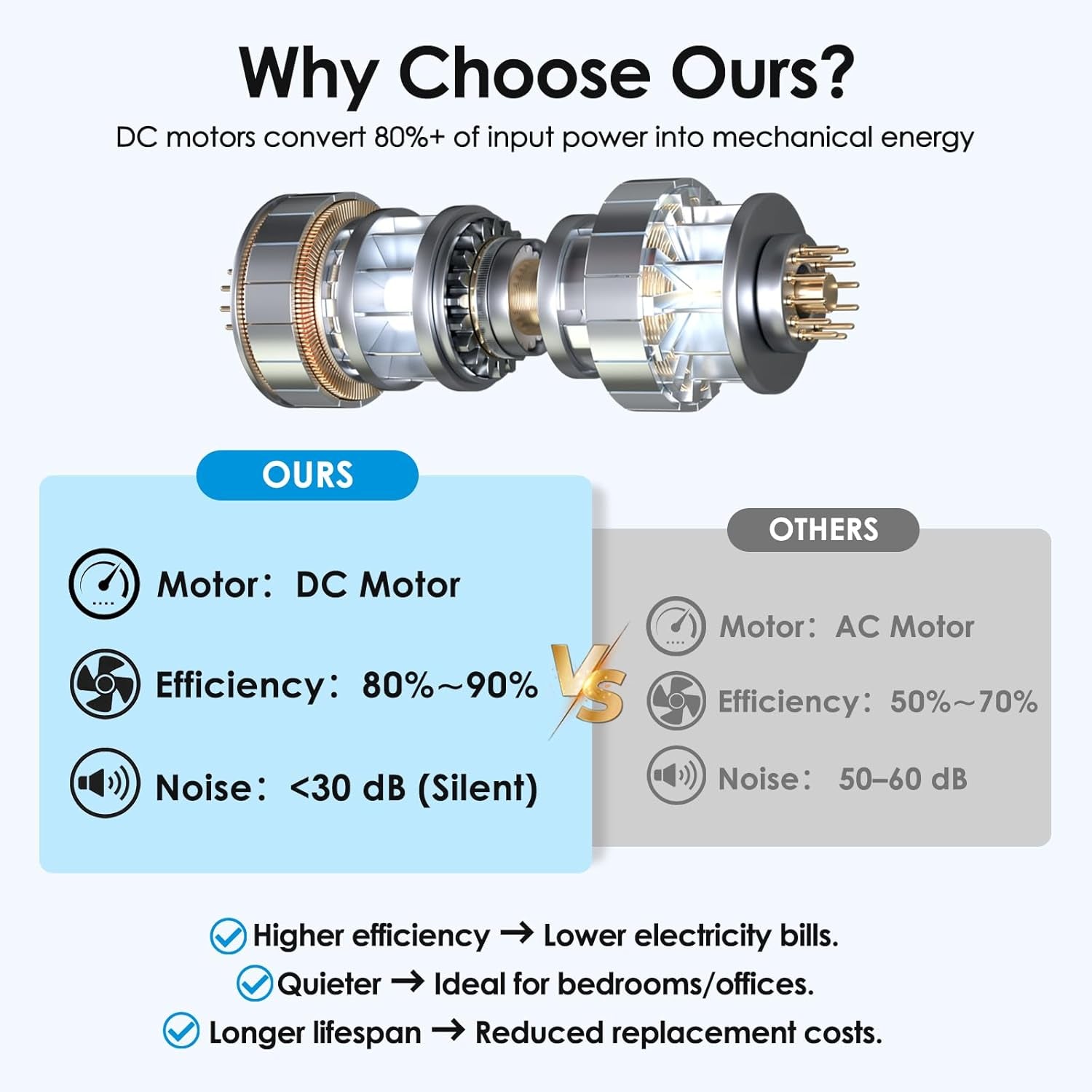 Ceiling Fans with Lights, 20'' Ceiling Fans with Lights and Remote, Low Profile Ceiling Fan with Light, 3 CCT & Dimmable, 6 Fan Speed, Remote&App Control Ceiling Fan for Bedroom, Living Room, Kitchen