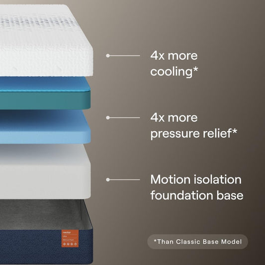 Ultra 15“ King Mattress - Medium Firm - Cooling Fibers & Temperature Regulating Material - Back Pain Relief - Zoned Ergonomic Support Layer - 365-Night Mattress Trial