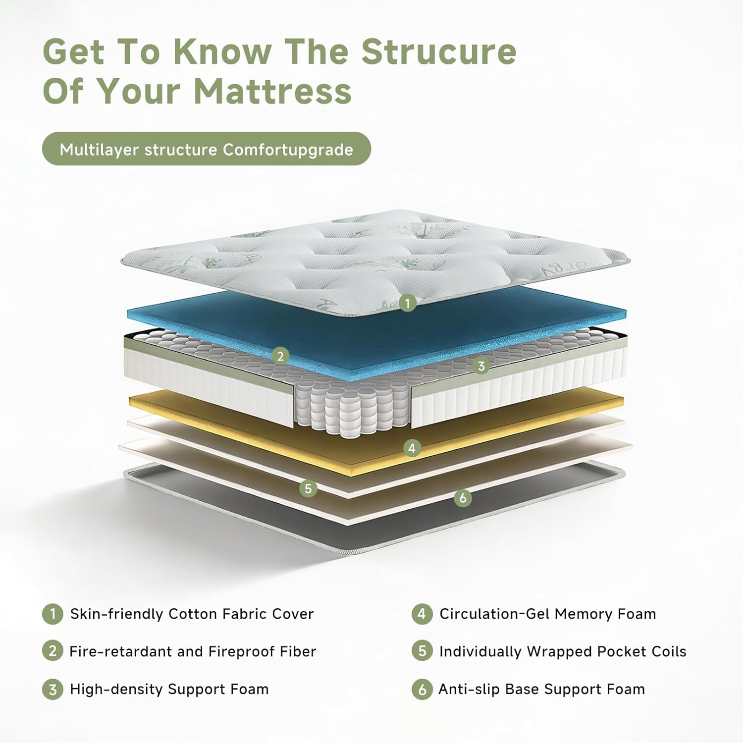 Queen Size Mattress,14 Inch Queen Mattress in a Box,Memory Foam Hybrid Mattress,With Individual Pocket Spring - Pressure Relief, Motion Isolation, Cool Sleep, Certipur-Us Certified, 80''L X 60''W